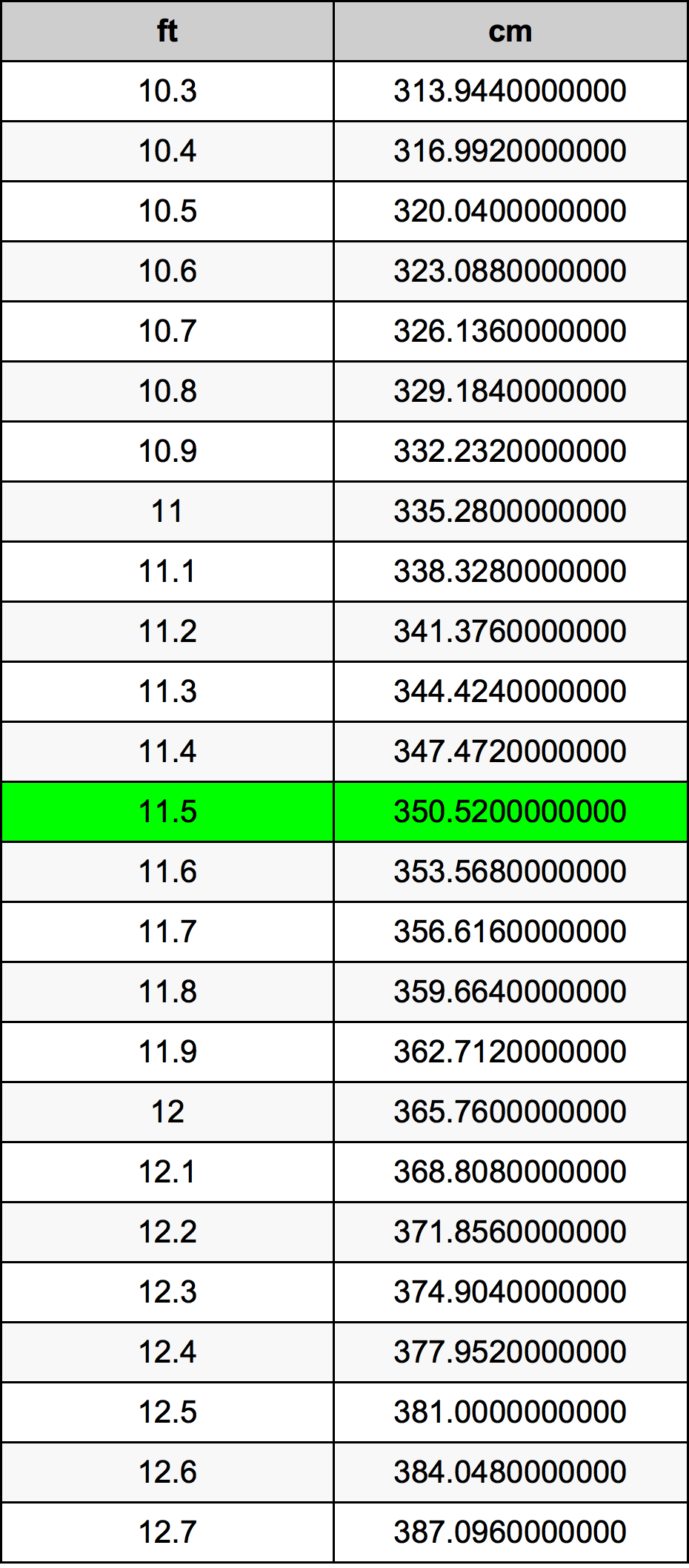 11.5 Kaki konversi tabel