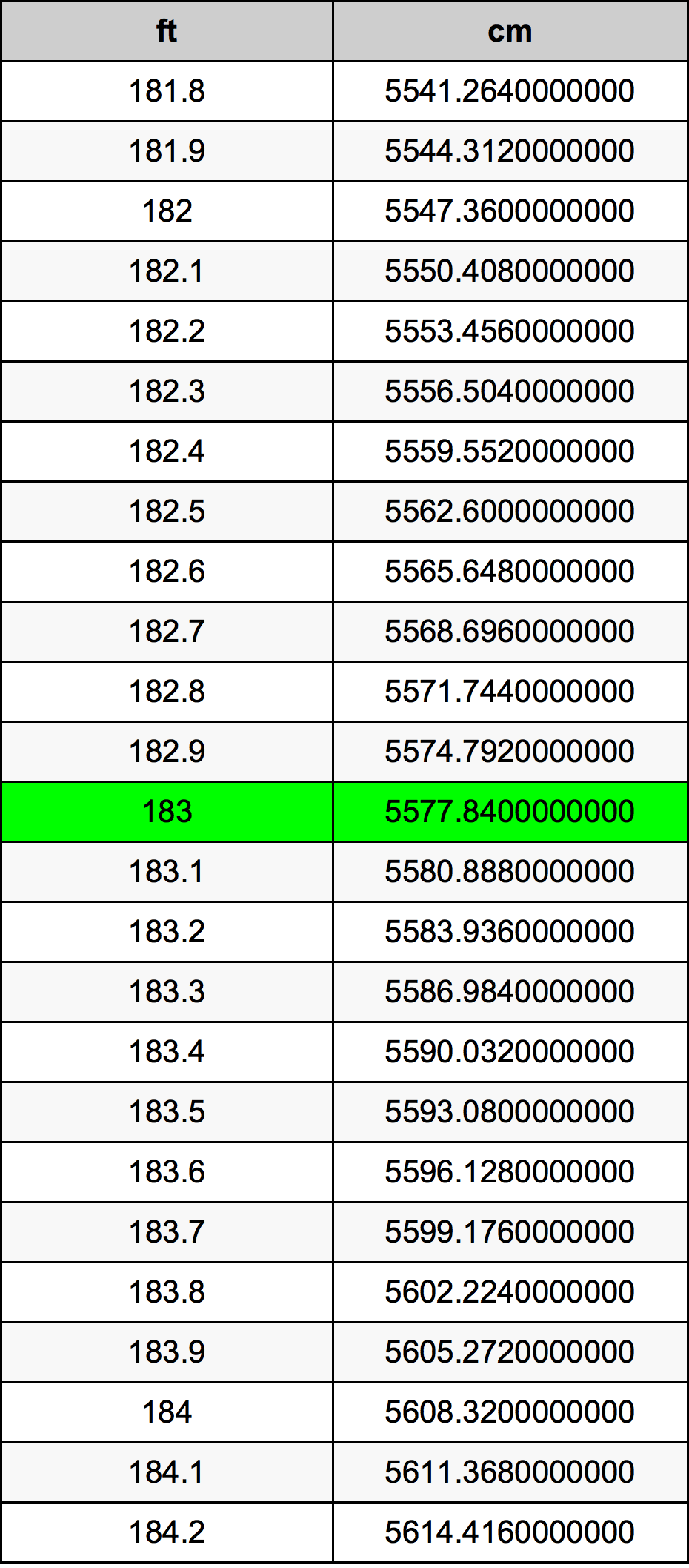 183 Feet To Centimeters Converter 183 Ft To Cm Converter