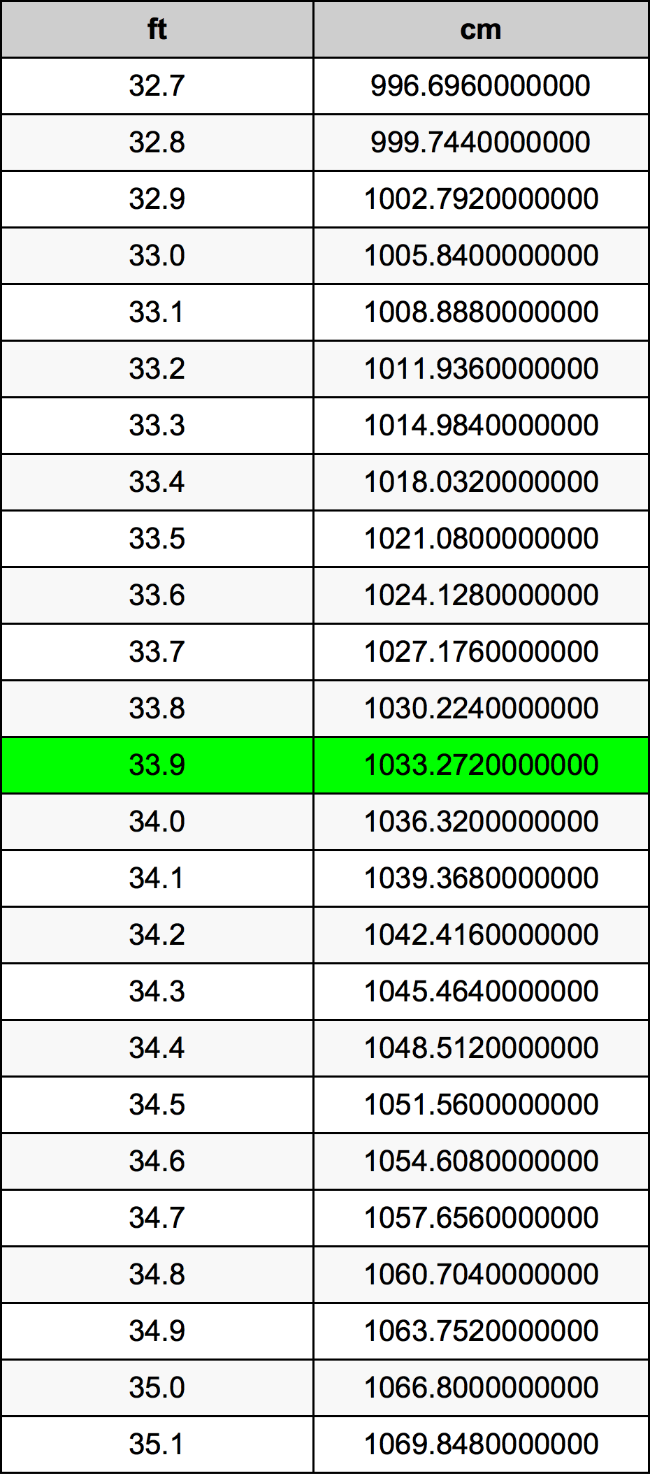 33.9 Këmbë Table