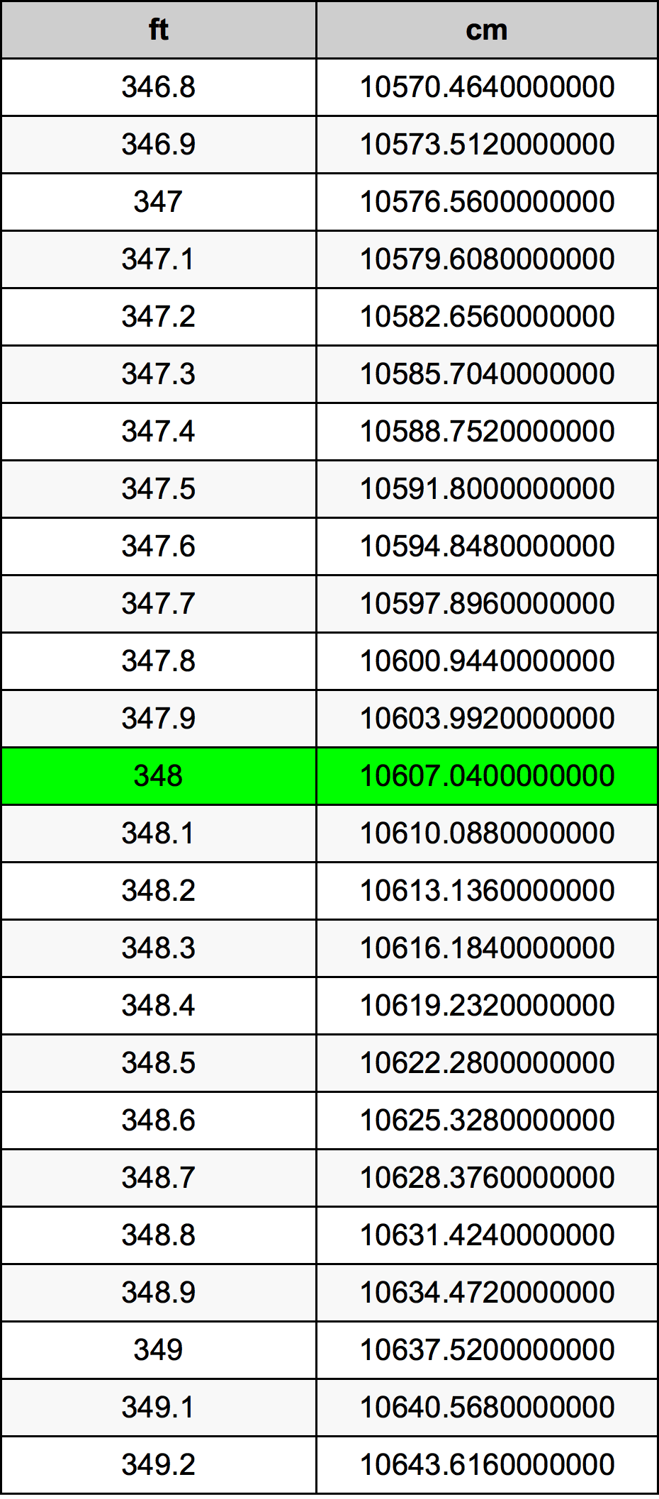 348 Láb átszámítási táblázat