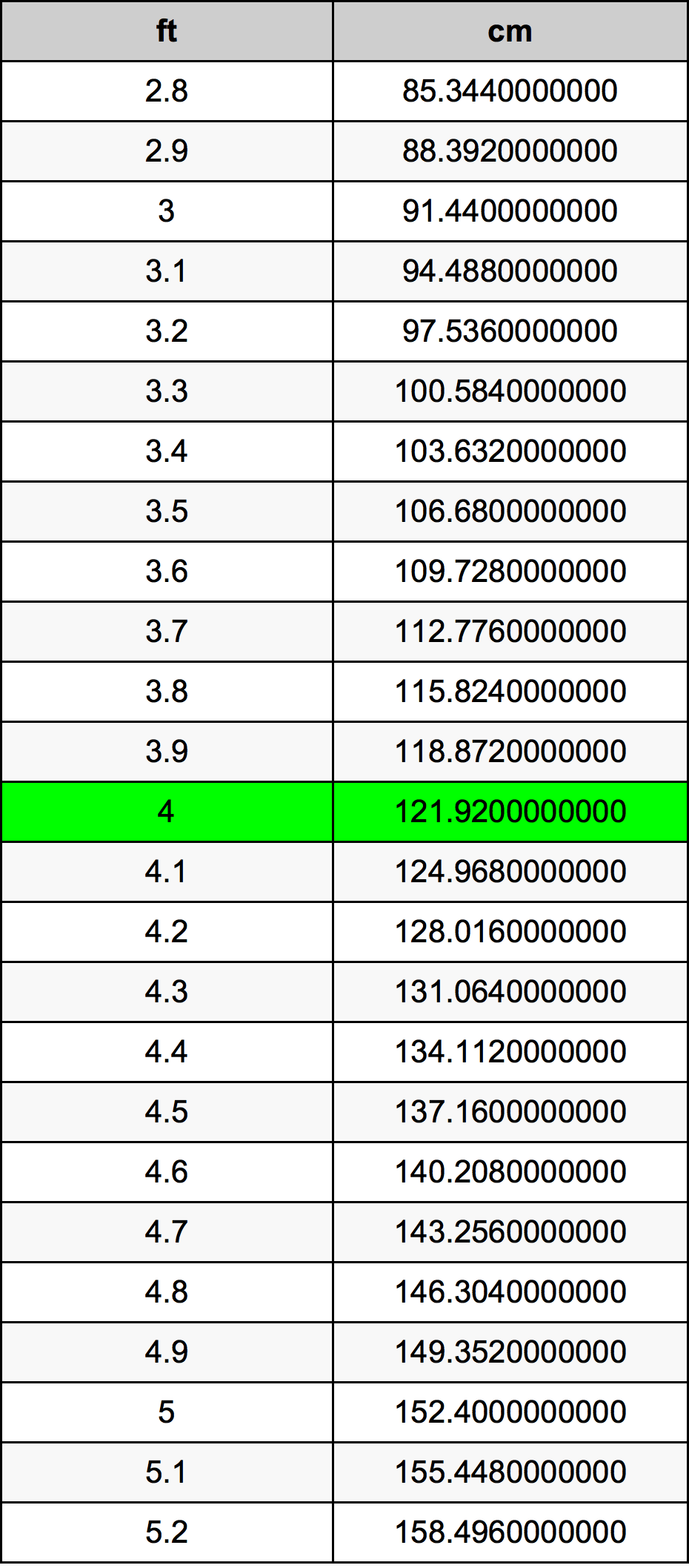 103-cm-to-inches-113-grams-to-ounces-converter-113-g-to-oz