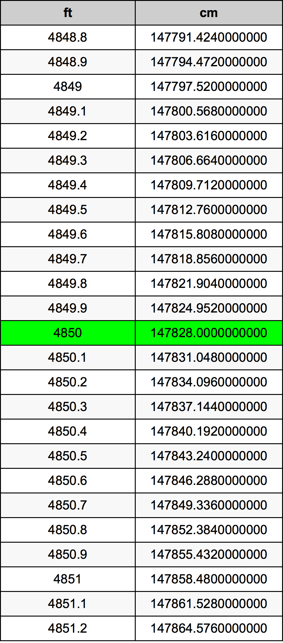 4850 Láb átszámítási táblázat