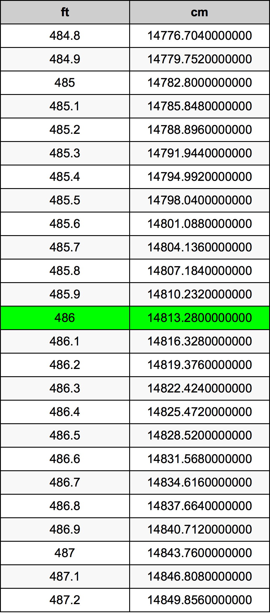 486 Láb átszámítási táblázat