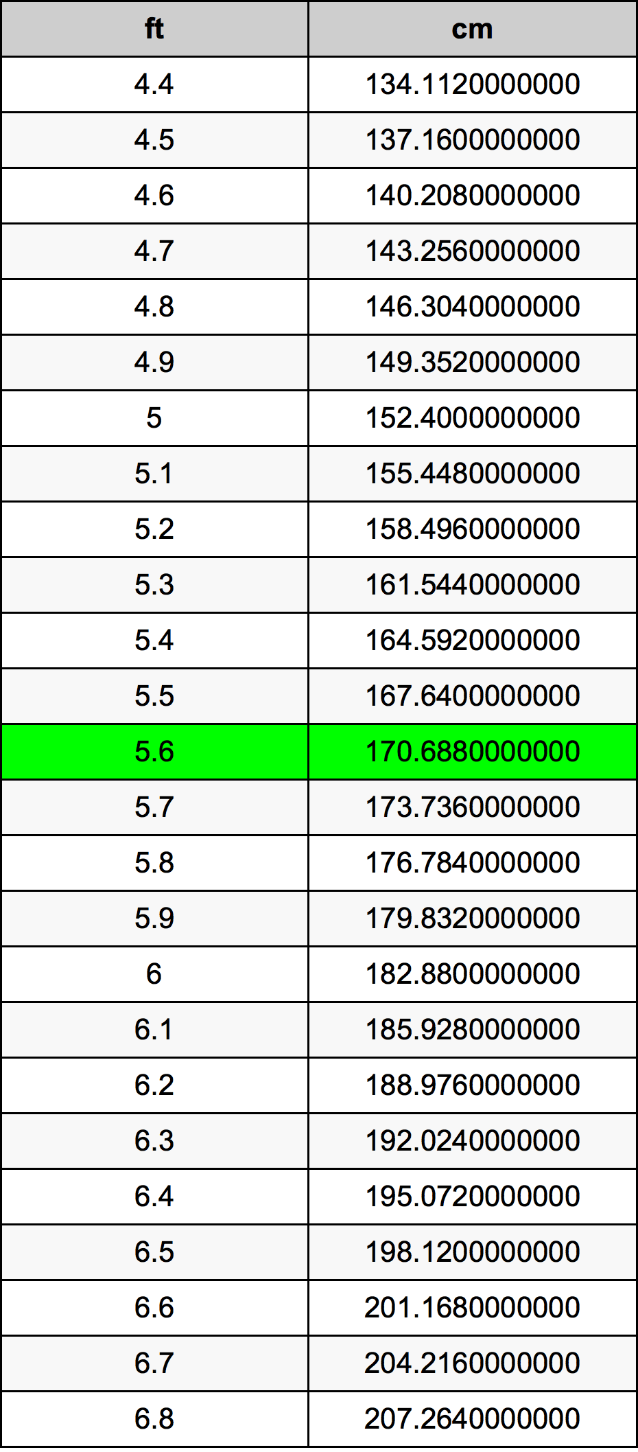 height-conversion-table-feet-to-cm-brokeasshome