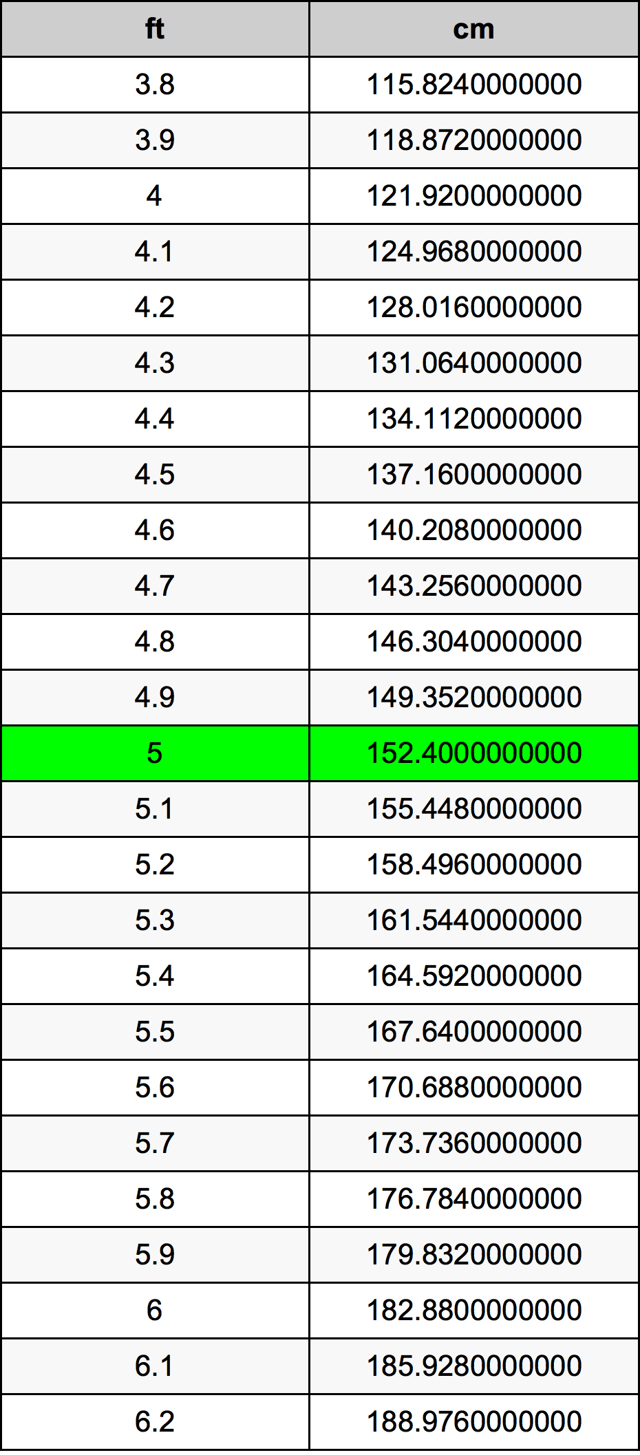 How Tall Is 3 Ft 6 In Cm