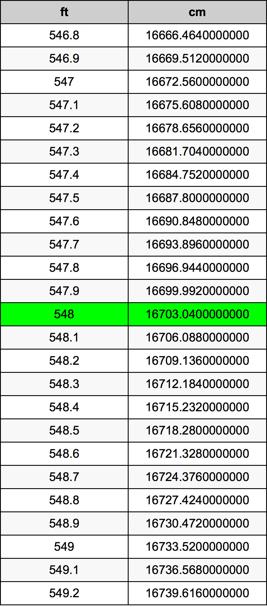 548 Láb átszámítási táblázat
