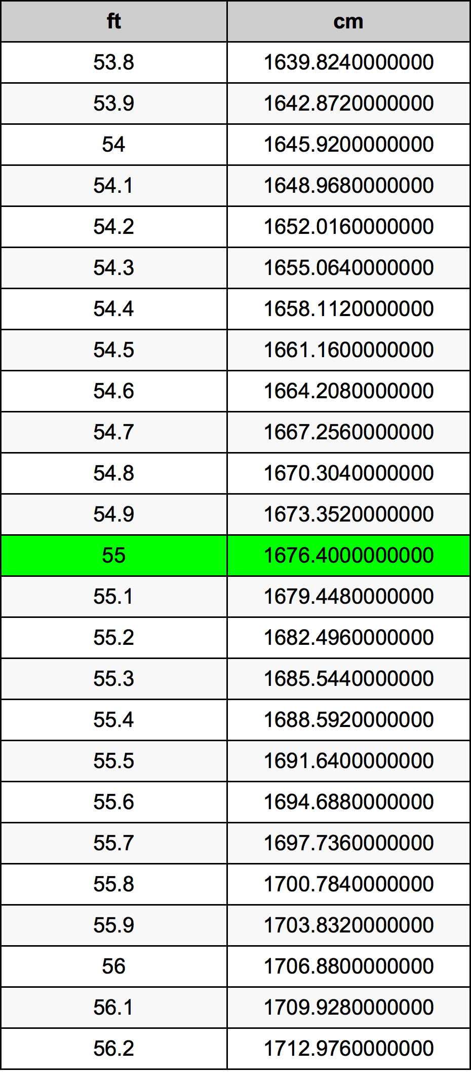 55 Feet To Centimeters Converter 55 Ft To Cm Converter