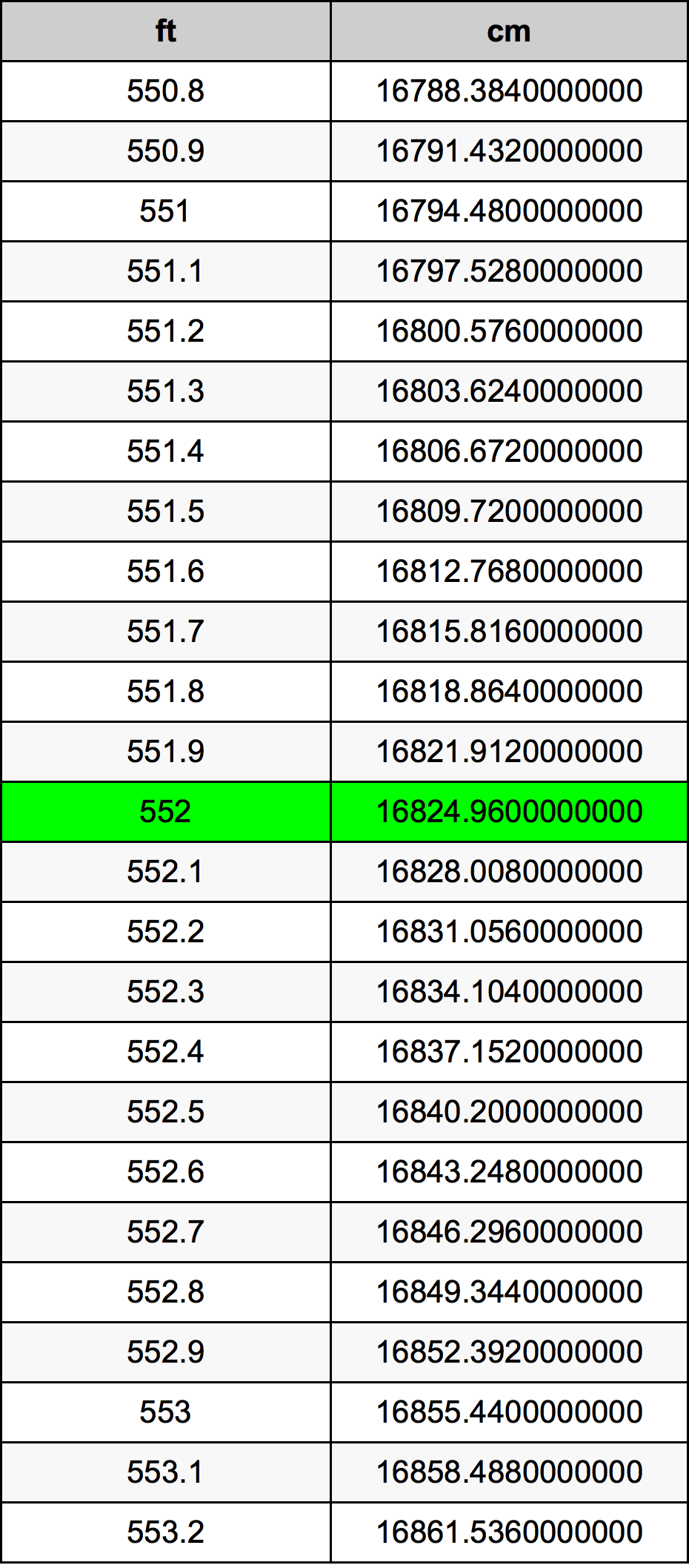 552 Láb átszámítási táblázat
