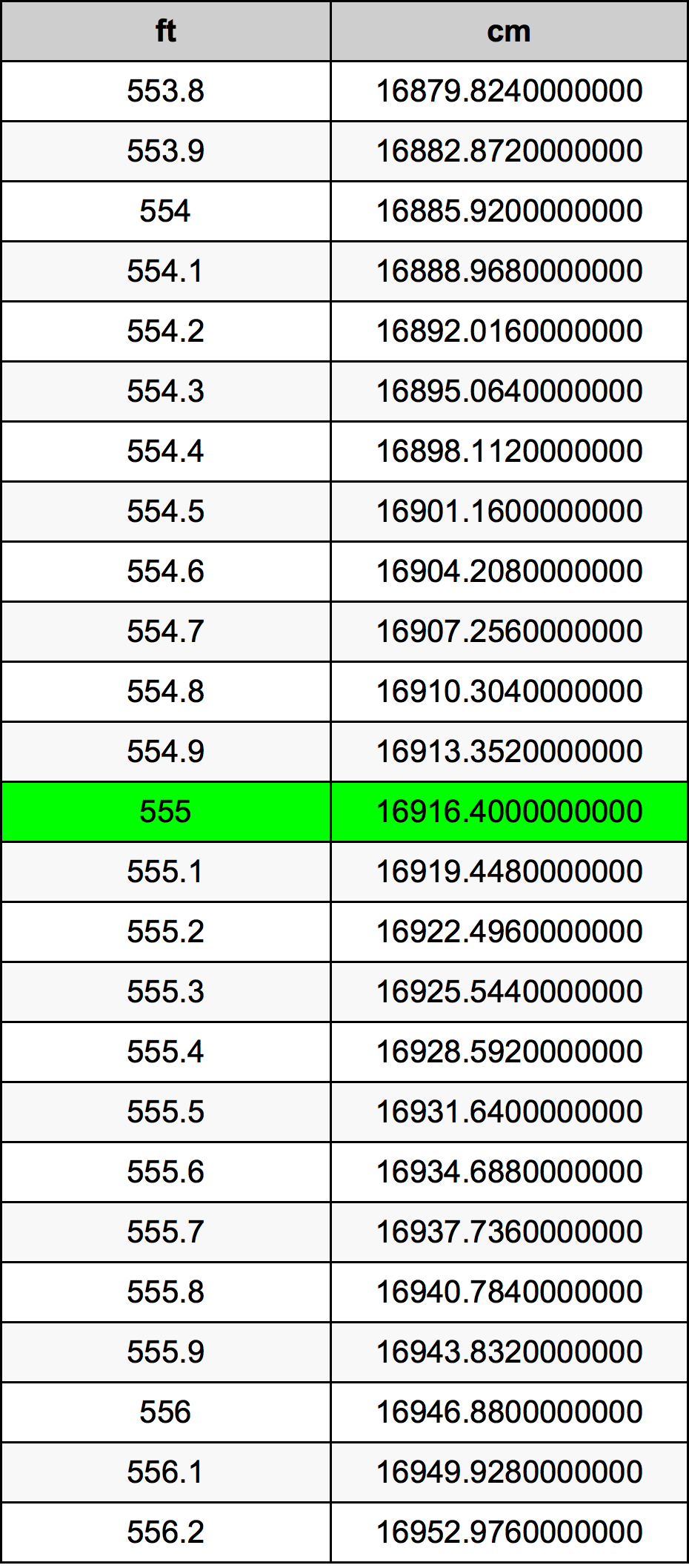 555 Láb átszámítási táblázat