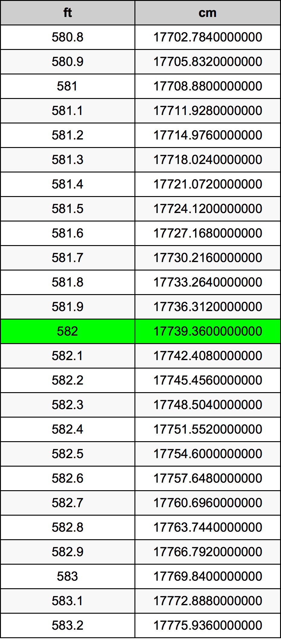 582 Láb átszámítási táblázat