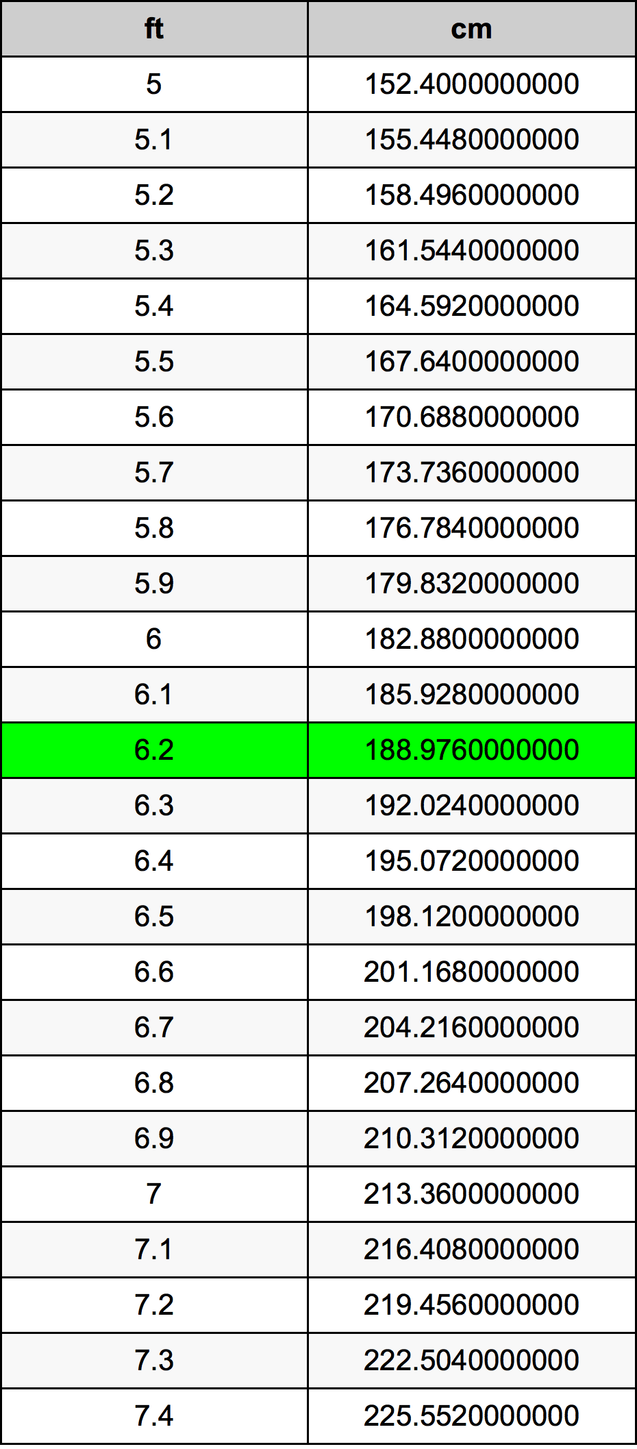 What Is 16 Stone In Lbs