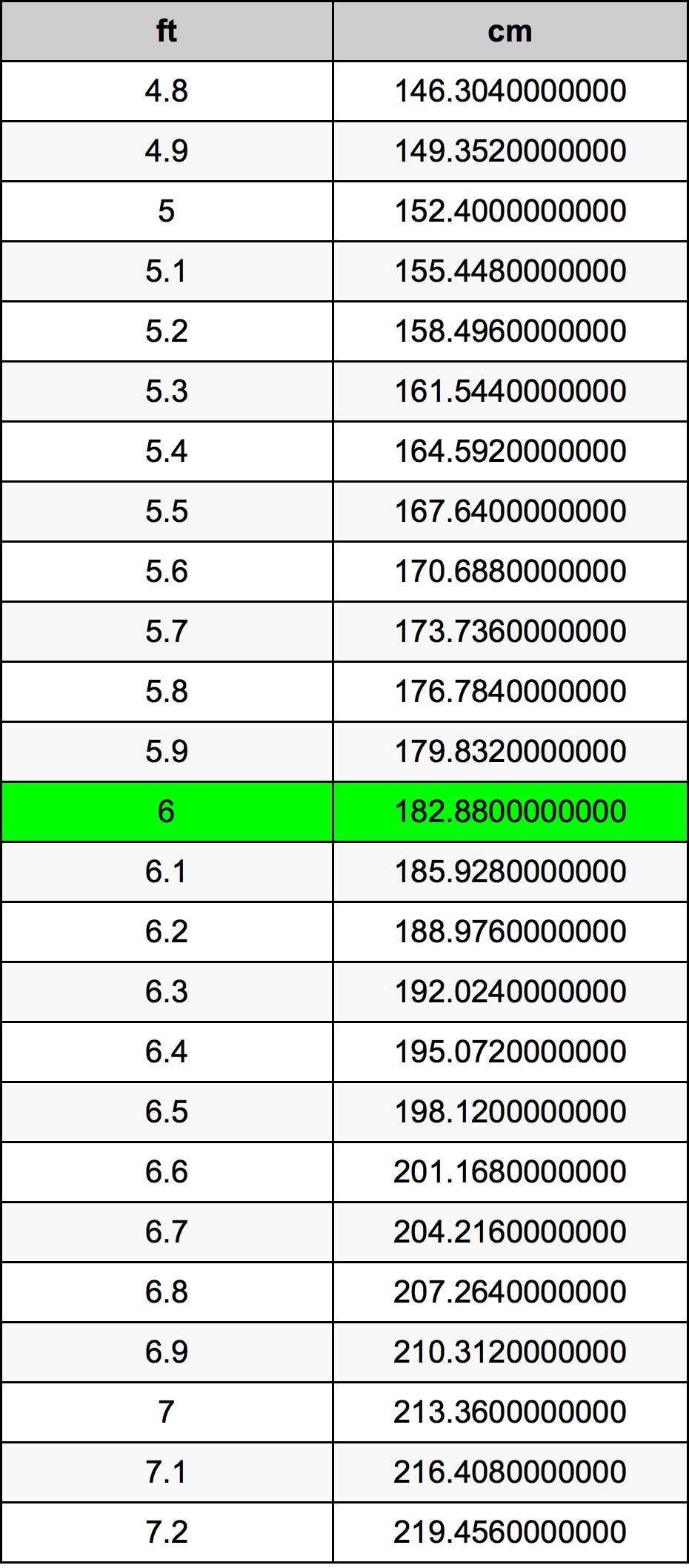 6 Këmbë Table