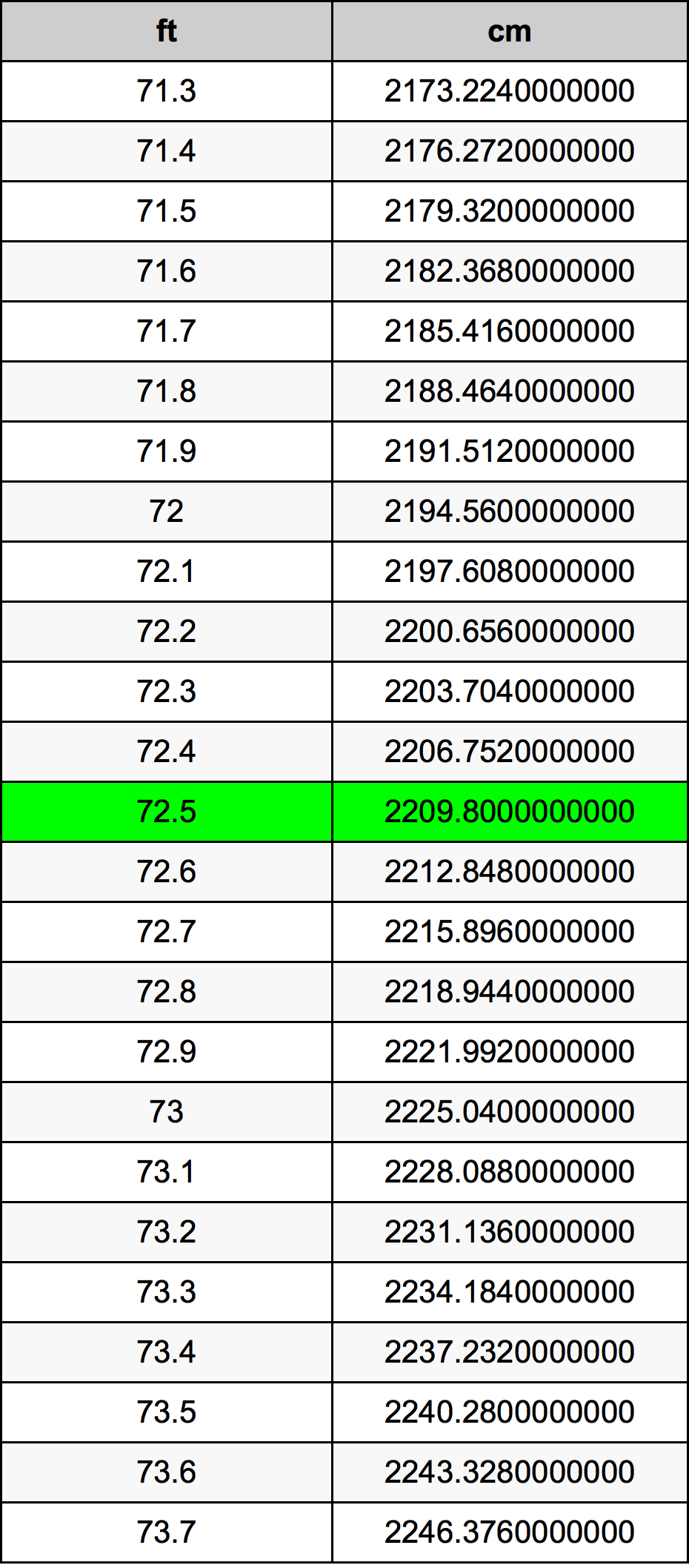 72.5 Foot Table