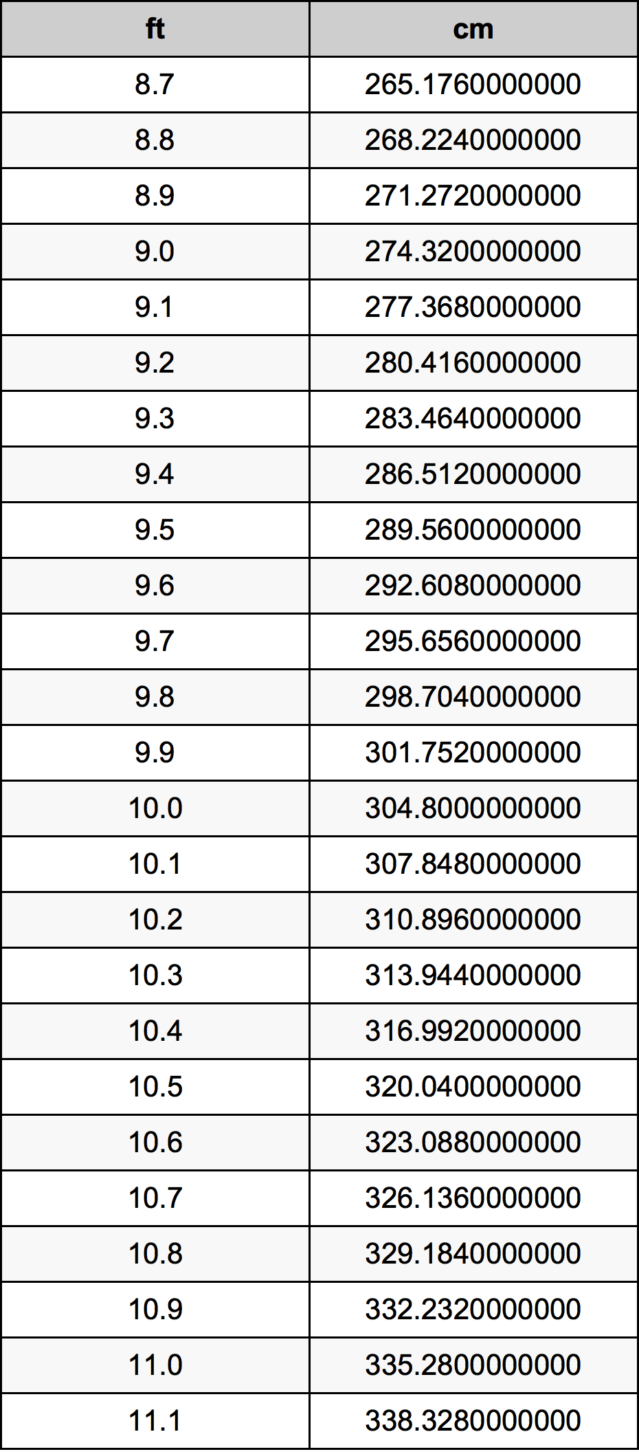 9.9 Foot Table