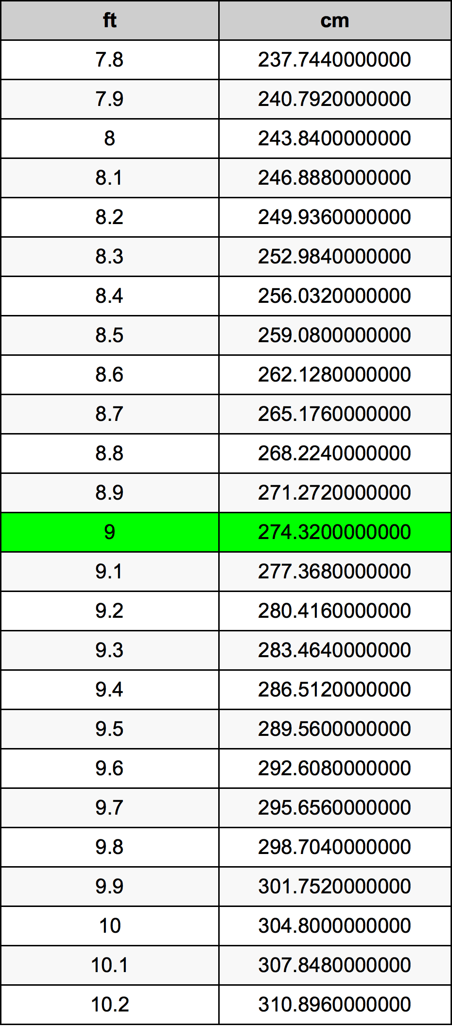 9 발 변환 표